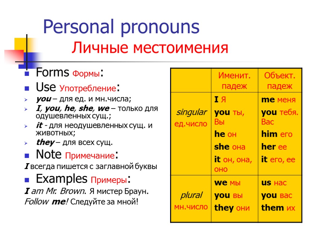 Personal pronouns Личные местоимения Forms Формы: Use Употребление: you – для ед. и мн.числа;